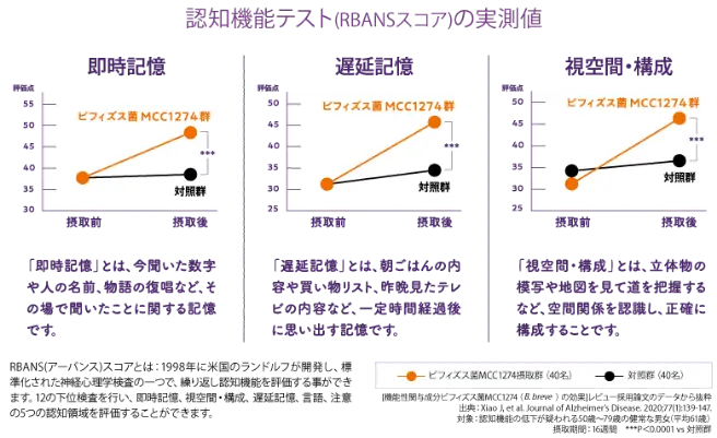 臨床検査結果画像